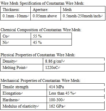 Constantan Wire Mesh