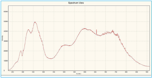 YIXIST YLS-8301-01 Deuterium Halogen Light Source with 175mm*160mm*265mm Dimensions