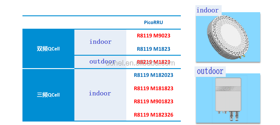 ZTE ZXSDR PicoRRU PB1000 WCDMA 100V-240V 50/60Hz 5- 2.3A for ZTE ZXSDR PICO RRU R8108 F1821 GSM 220V 10A CDMA 100V-240V 5-2.3A