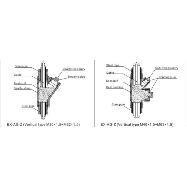 Stainless Steel Lighting Accessories Explosion Proof Enclosures