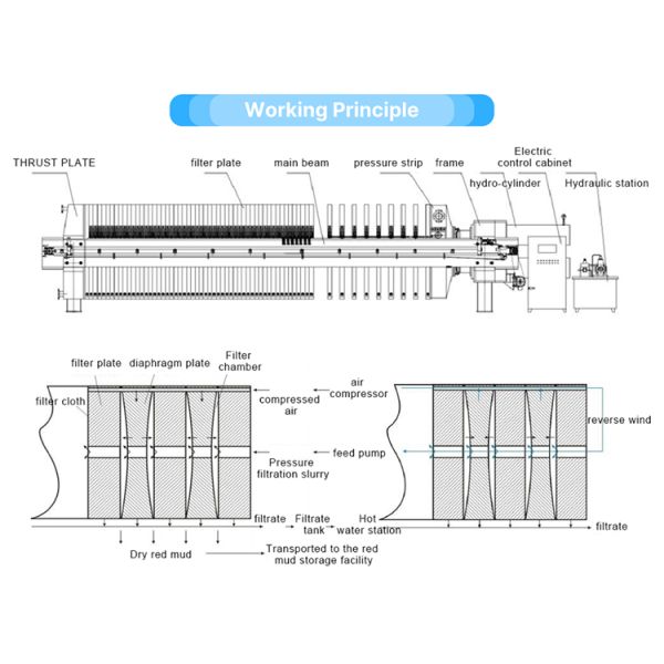 Industrial Plate Frame Filter Press Machine Automatic Sludge Dewatering Equipment for Wastewater Treatment Sludge Treatment