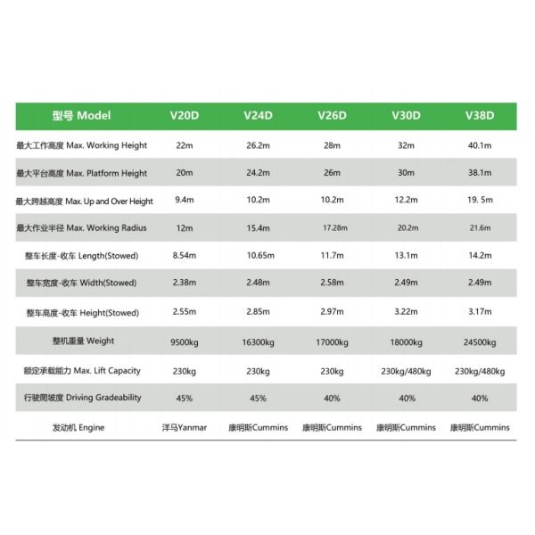 Self Propelled Portable Battery Powered Basket Electric Hoist Lifting People For Aerial Workimg