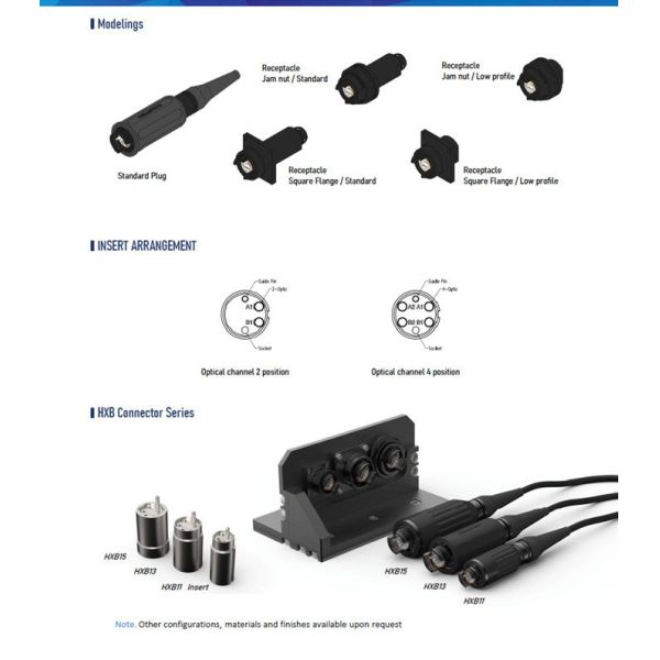 Expanded Beam Connector