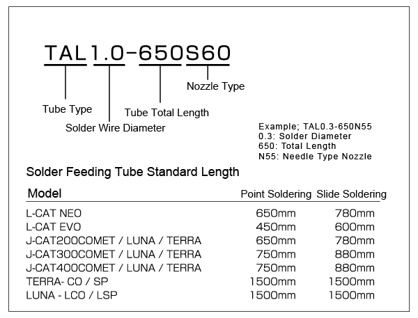 Apollo Seiko solder feed tube