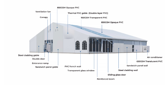 White, Grey, Clear Or Customized Large Pvc Aluminum Warehouse Tent For Building Industrial Storage