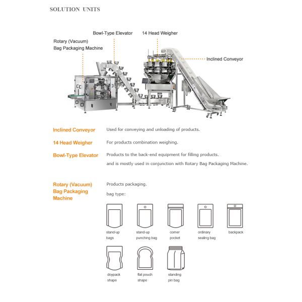 Multi-Function Packaging Machinery Food Peanut Gummy Tablet Cereal Automatic Filling and Sealing Other Packaging Machines
