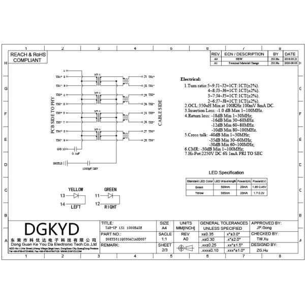 Industrial Gigabit RJ45 Connector 1 Port with LED 180° Vertical Plug