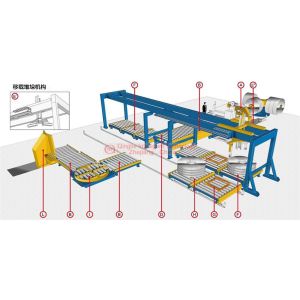 Automatic Coil Packaging Line Convenient Operation And Maintenance