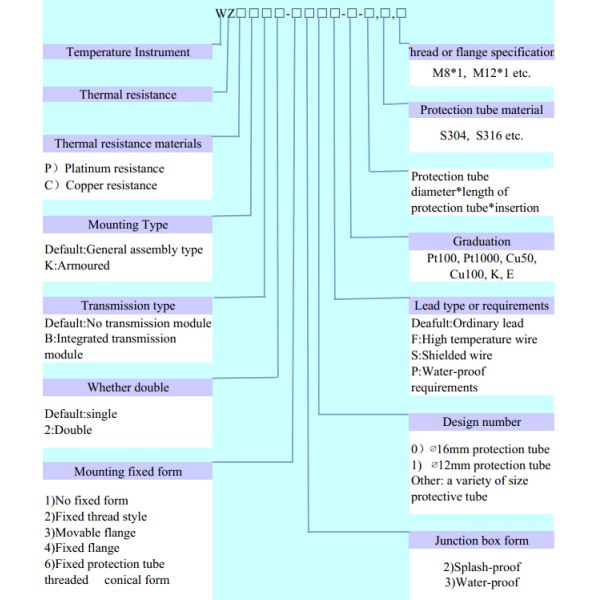 Handle type pt100 temperature sensor for industrial