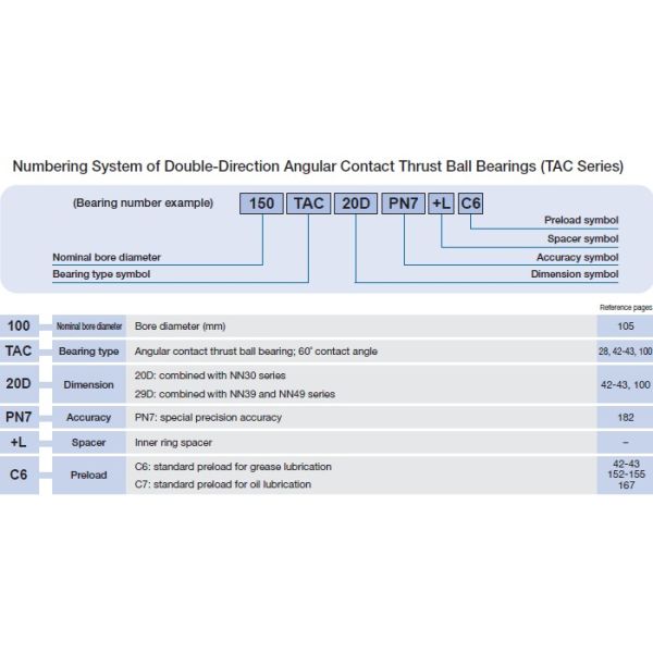 Double direction NSK Chrome Steel Axial Angular Contact Ball Bearing