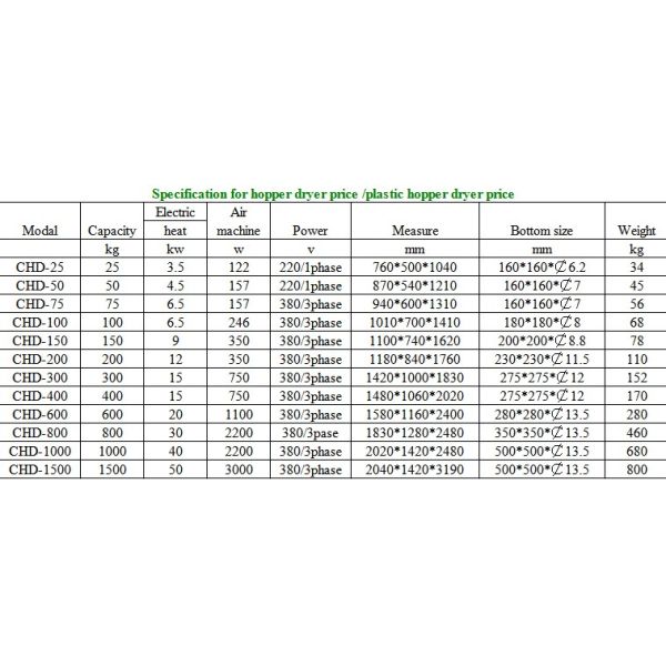 Plastic Pellets Hot Air Hopper Dryer for Injection Machine