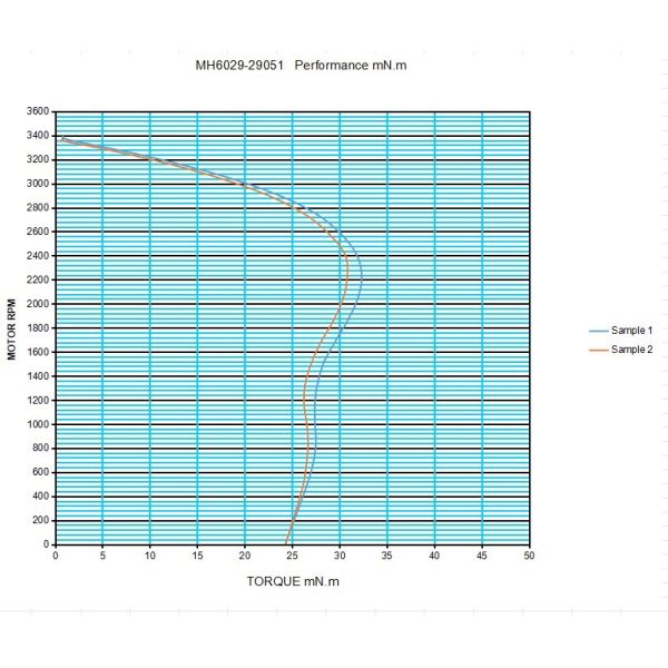 45W 65mm Impeller Cross Flow Blower Fan AC High Air Volumn