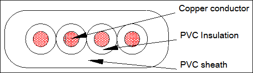 Heavy Duty Power Cable For Submersible Pump Flat Thw 75°C/600v 8/3 Awg