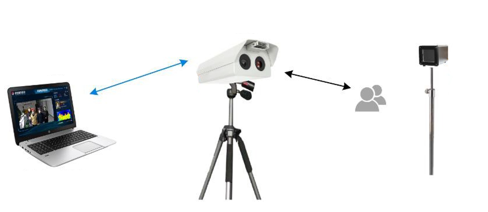 1/1.8" Thermal Night Vision Camera