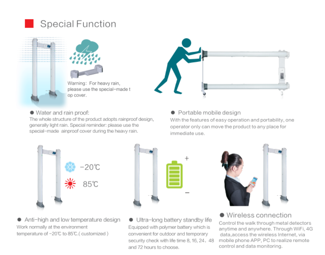 professional IP65 waterproof PVC walk through metal detector outdoor use 6, 12,18,33 zones