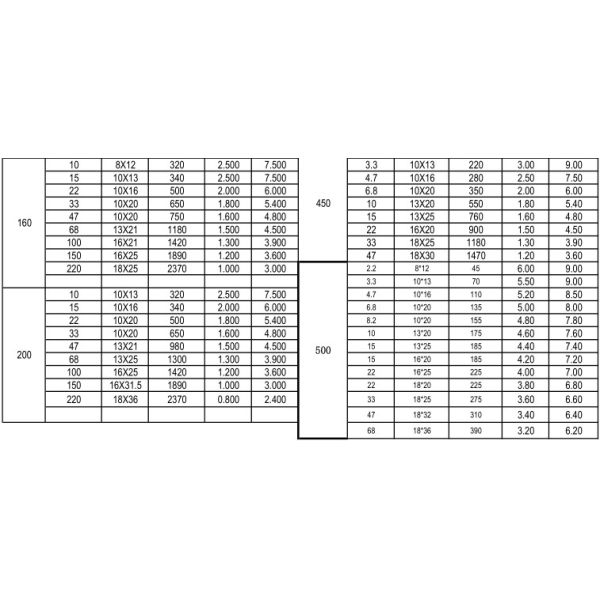 Radial Lead Aluminum Electrolytic Capacitors SHG-10000h DIP