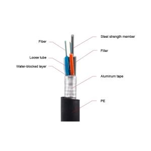 Anti Rodent GYTA G652D 48Core Outdoor Fiber Optic Cable