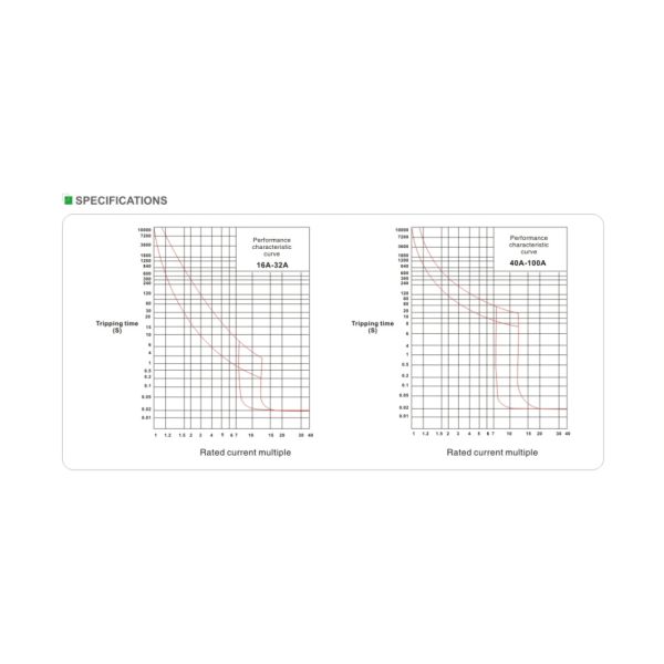 Sontuoec 3p 100a MCB Circuit Breaker Din Rail For Lighting
