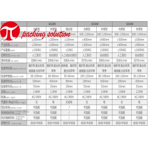 Industrial Drip Irrigation Pipe Coil Packing Machine 45s/Pcs GS300-N