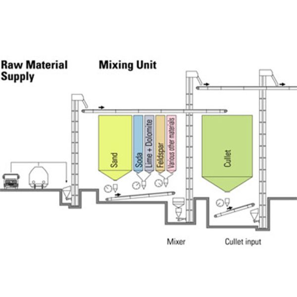 Buy Semi Automatic Tableware 30TPD Glass Batch Plant at wholesale prices