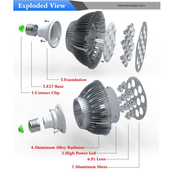 Par 38 9w high quality LED lamp light bulb spotlight E27 aluminium LED par Light 9w