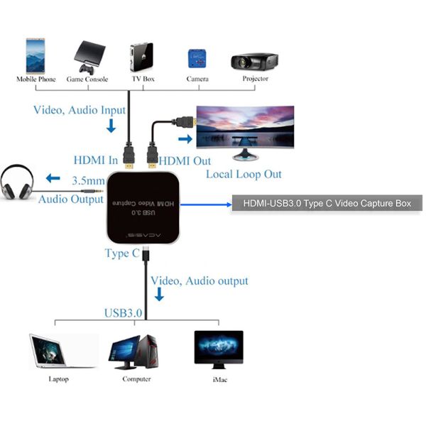 OPTO EDU A43.1912 Digital Video Colposcope HDMI LED Continuous Zoom 3x-36x Straight Stand