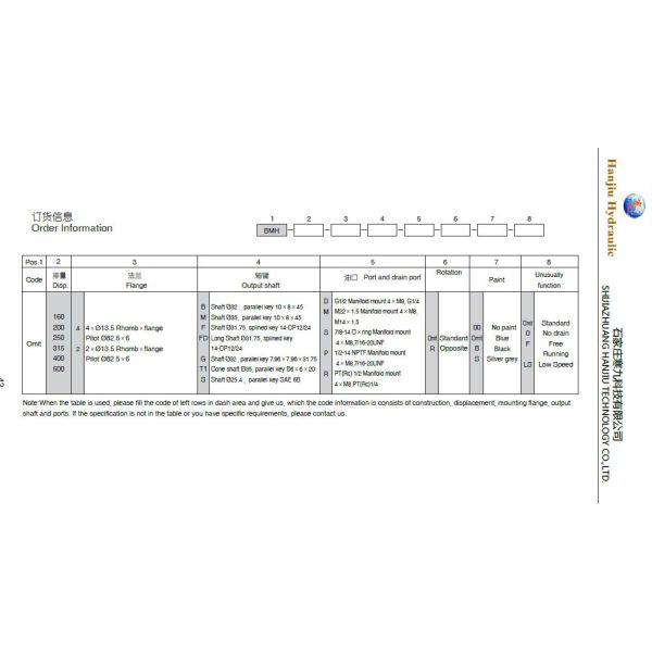 Concrete Pump Parts Hydraulic Geroler Motor For Putzmeister / Mercedes-Benz