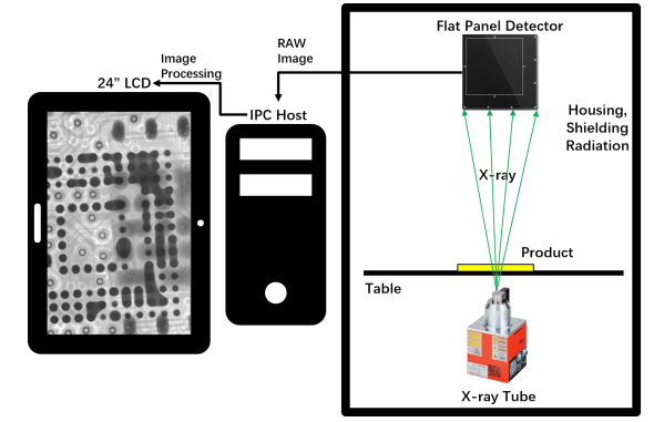 Working principle diagram of X-Ray Inspection System