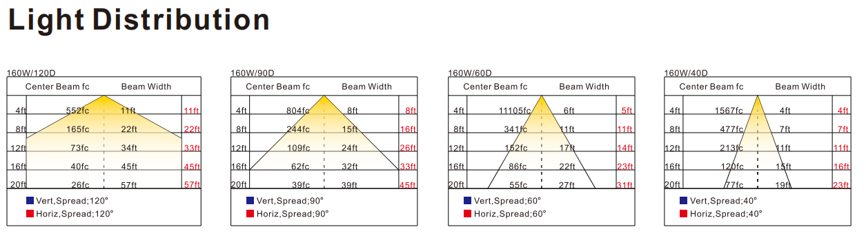 IP66 High Impact Resistance 5years Warranty Explosion Proof Light With Atex Certifie For Industrial Fielddd