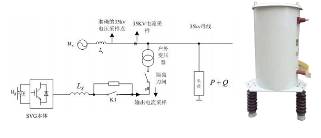 35KW 600A Impact Resistance High Voltage Resistor For Flexible HVDC System