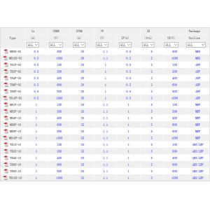 Bridge rectifier tube MBF ABS/LBF MBS ABF ABS factory in China