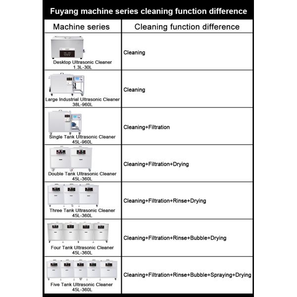 SUS304 96l 360l 960l Large Industrial Ultrasonic Cleaner Long Work Life