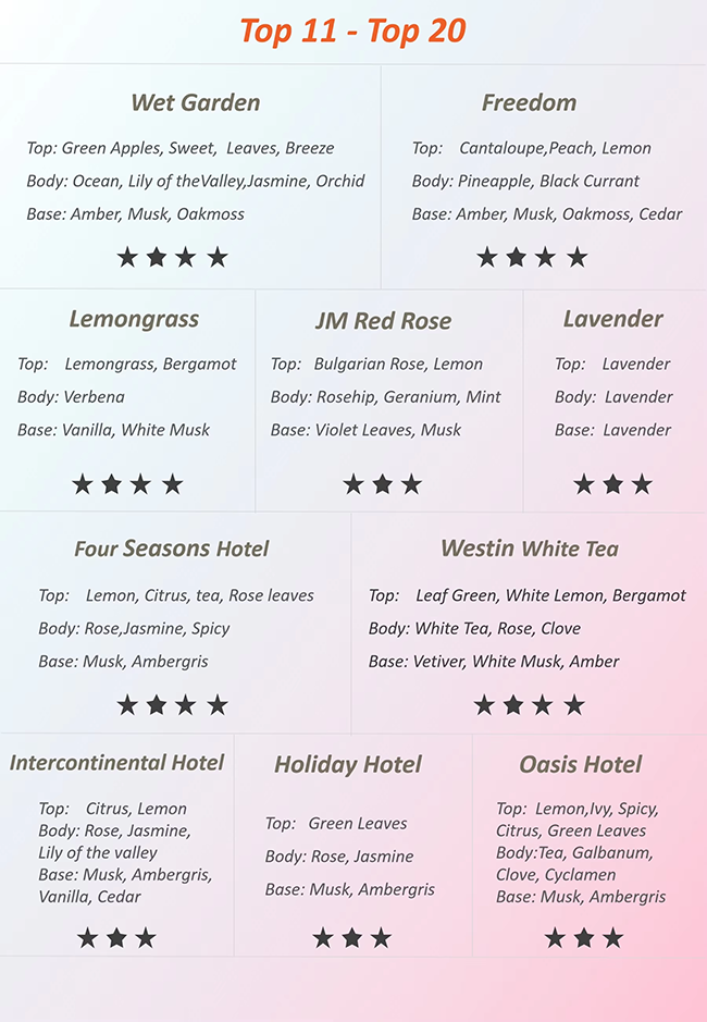 Fragrance Ultrasonic Diffuser Oil 500ml For Scent Air Machine