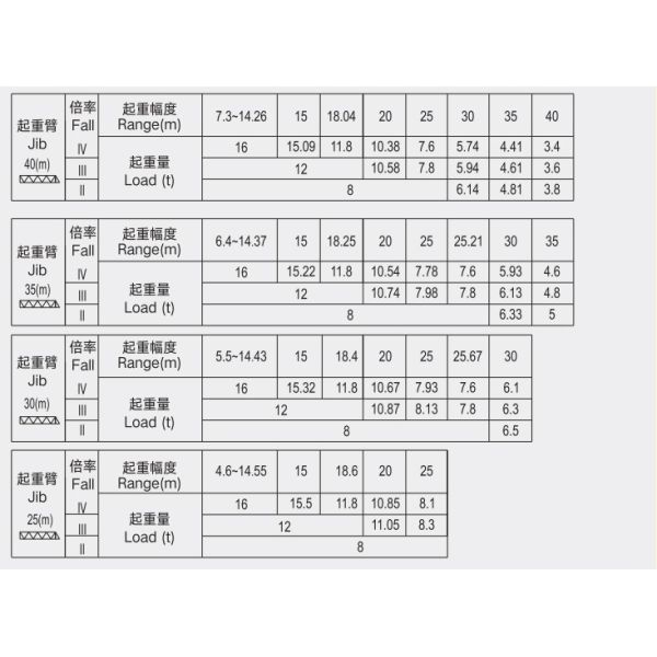 380V Roof Construction Tower Crane CE Certification for Inner Climbing Crane Dismantle
