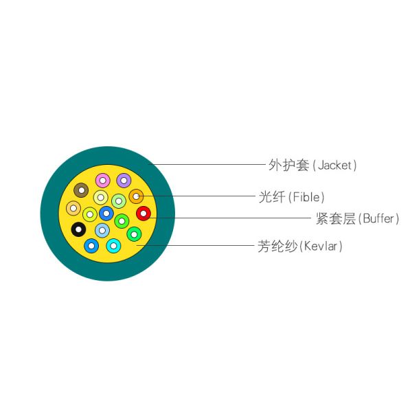GJFJV-24B1 All Dielectric Structure MFC Multi Fiber Indoor Optic Cable for Networking