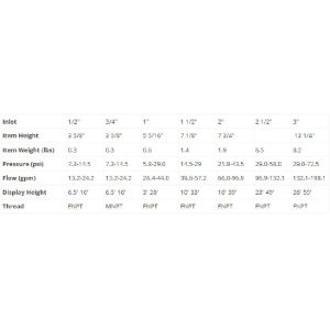 DN25 SS304 Dancing Fountain Nozzles Pond Sprinkler Head