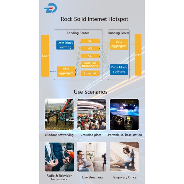 5inch WiFi Sim Bonded 5G Router For Outdoor Networking OEM