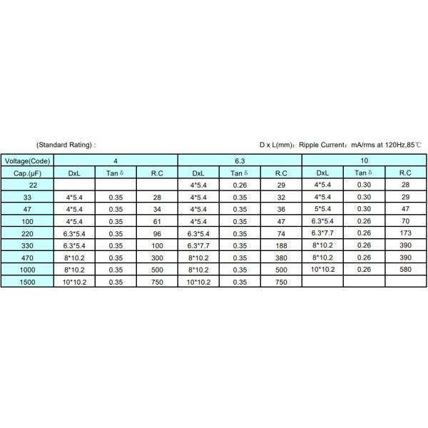 Full VG Electronic Capacitors 47uF 25V Electrolytic Capacitor Ral Aluminum