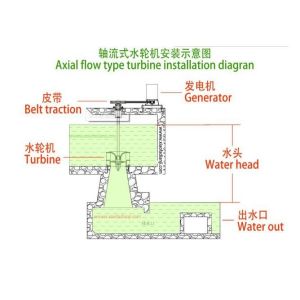 low rpm alternator, free energy generator, 3 phase AC ouput Permanent Magnet