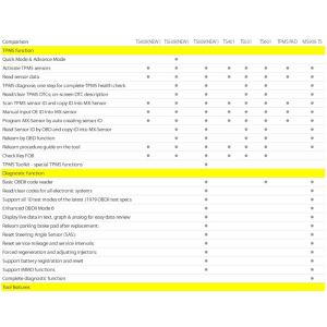Autel MaxiTPMS TS601 TPMS Tool Diagnostic and Service Tool with ECU Programming