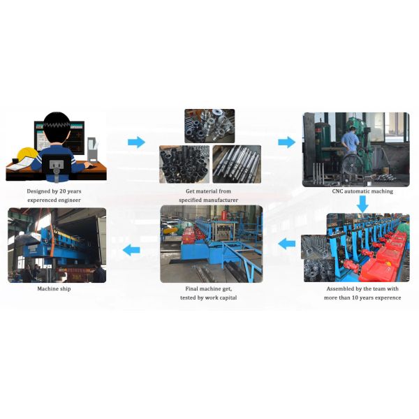 Heavy Duty Highway Guardrail Roll Forming Machine with Gearbox Transmission