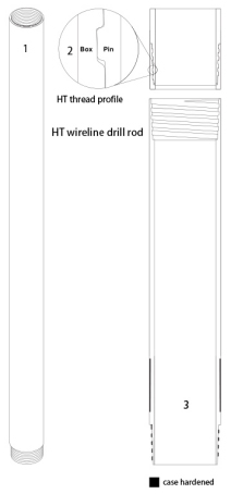 Ht Tuff Drill Rod Thread Types Wireline Diamond Drill Rods