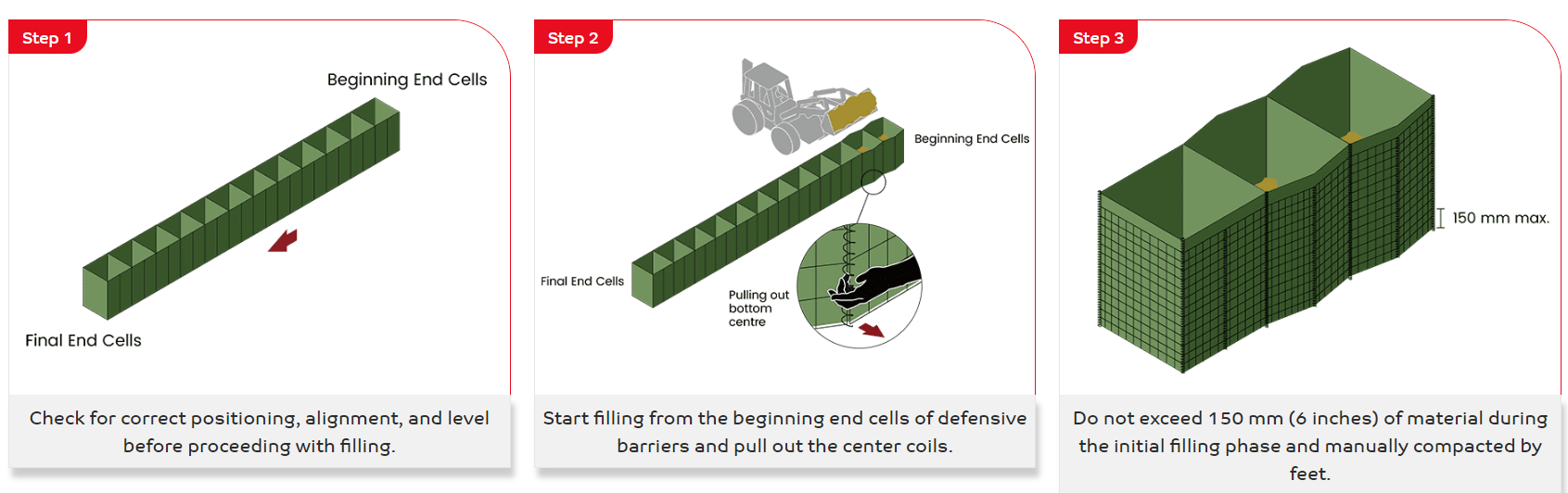 2.7m High Glavanized Heavy Duty HESCO Defensive Barrier Used For Military Defensive Bastion Protection Wall