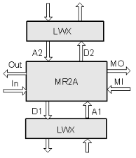 OptiX OSN 3500 SSN1MR2A 2-channel optical add/drop multiplexing board-- OSN3500