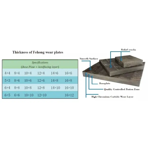 Hardfacing Bimetal Wear Resistant Steel Plate Rio Carb Composite Wear Resistant Steel Plate