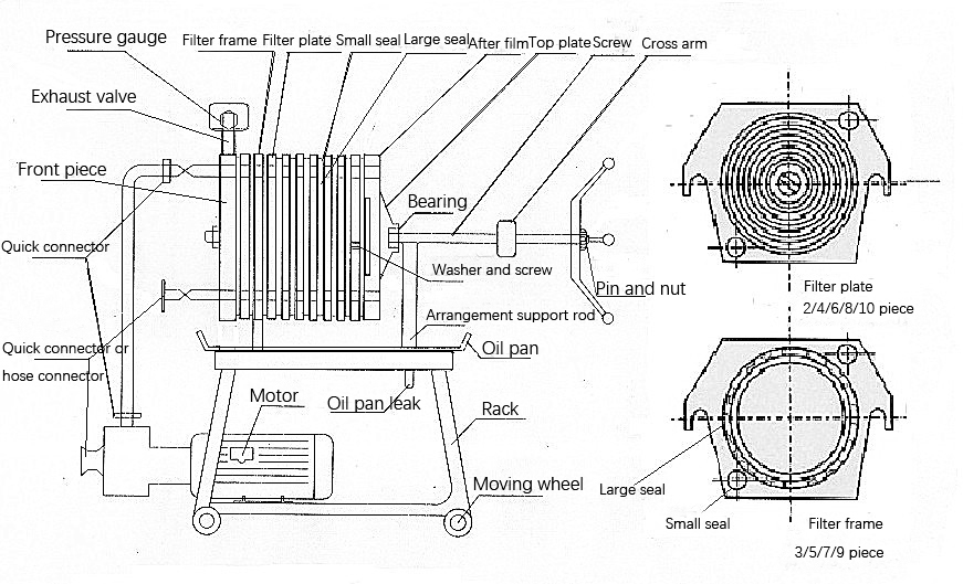 10-Layer Stainless Steel Automatic Filter Press for Beer Wine and Oil 3T/h Flow Rate