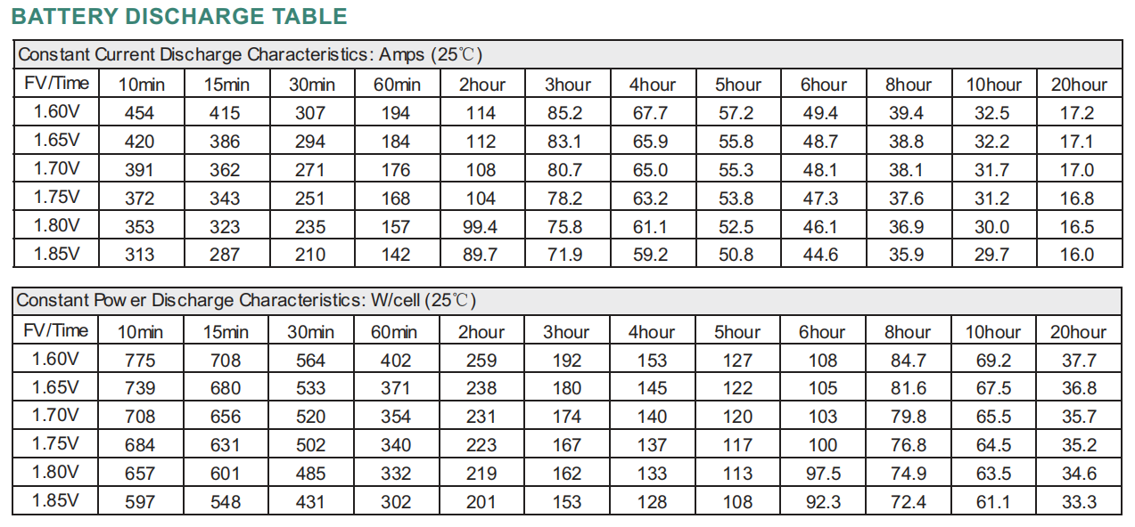 High Capacity 300AH Lead Gel Battery For Telecommunications UPS Systems