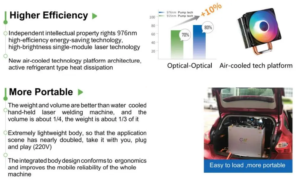 Handheld Fiber CNC Laser Welding Machine For Aluminum Galvanized Plate Steel