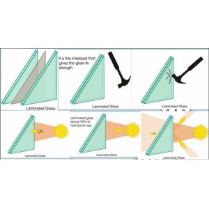 Clear Tempered Laminated Glass Bulletproof Flat Curve Round Laminated Float