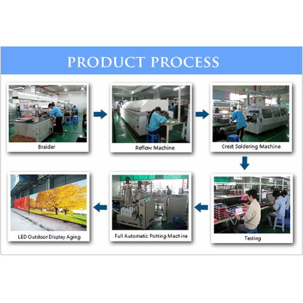 Indoor HD P3.9 Stage Led Screen Display For Stage Background Play Video